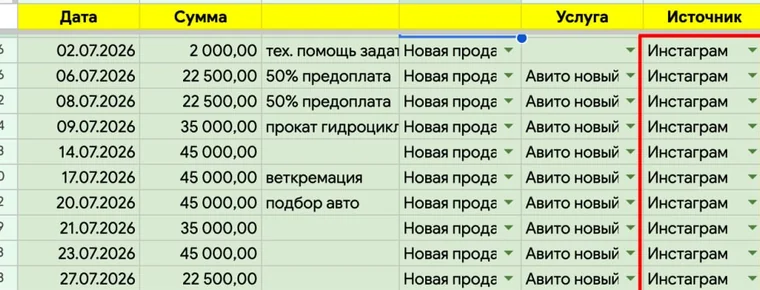 Продажи из CRM — источник Instagram, чеки 22 500–45 000 ₽
